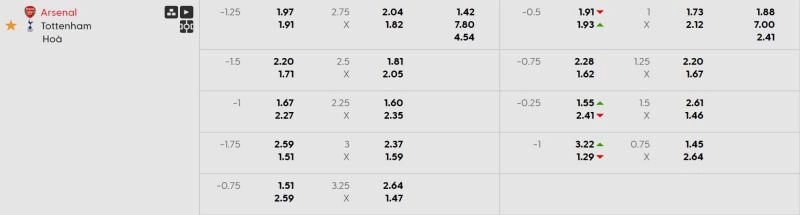 Bảng kèo Arsenal vs Tottenham