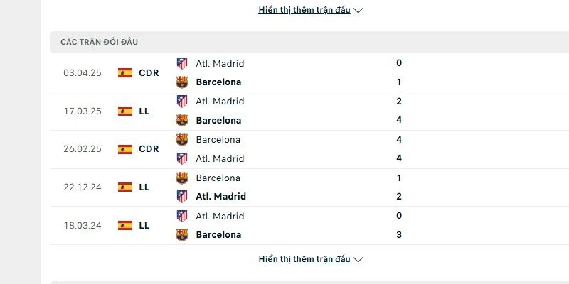 Lịch sử đấu của Barcelona vs Atletico Madrid