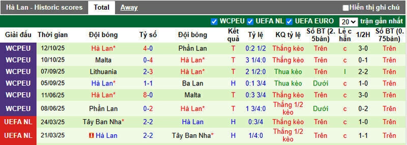 Cơn Lốc Màu Da Cam trở thành địa chỉ đầu tư đáng tin cậy