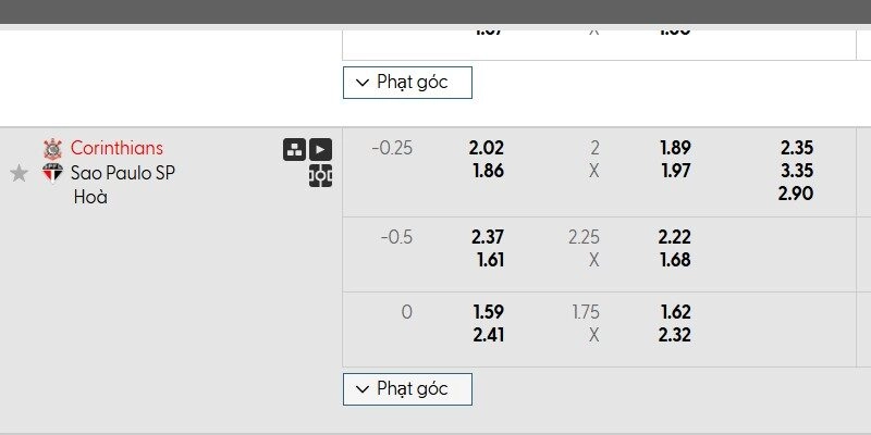 Bảng tỷ lệ kèo Corinthians vs Sao Paulo