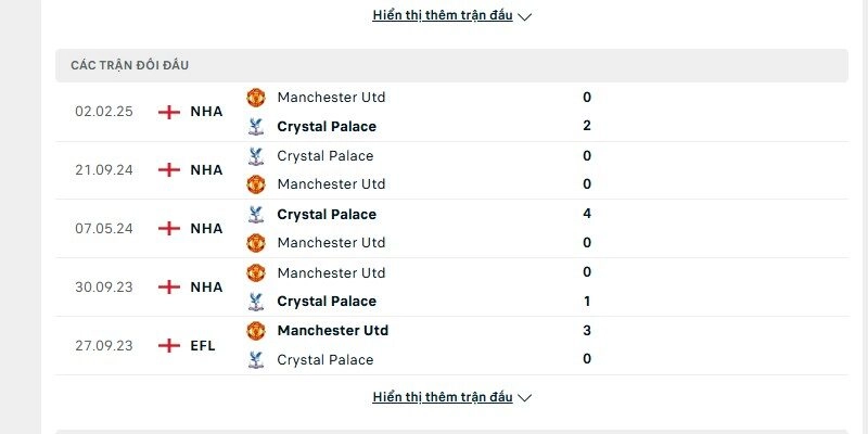 Lịch sử đấu của Crystal Palace vs MU