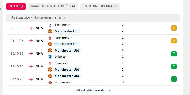 Phong độ của Mu