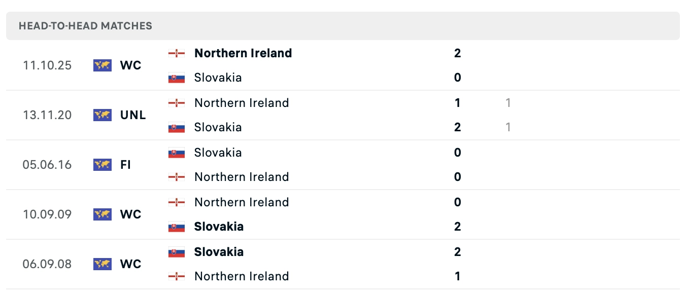 lịch sử đối đầu slovakia vs bắc ireland
