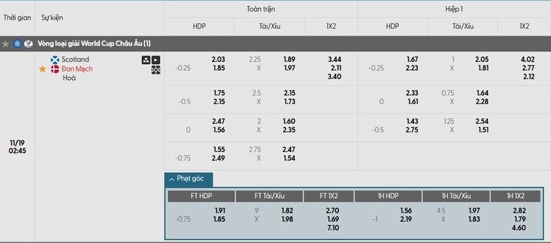 tỷ lệ kèo trận scotland vs đan mạch