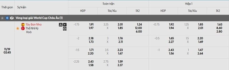 bảng tỷ lệ kèo trận tây ban nha vs thổ nhĩ kỳ