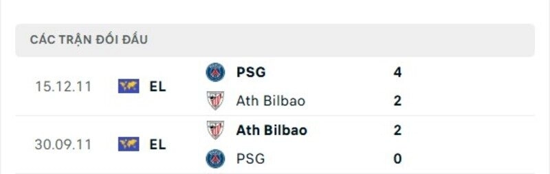 Lịch sử đấu Bilbao vs PSG