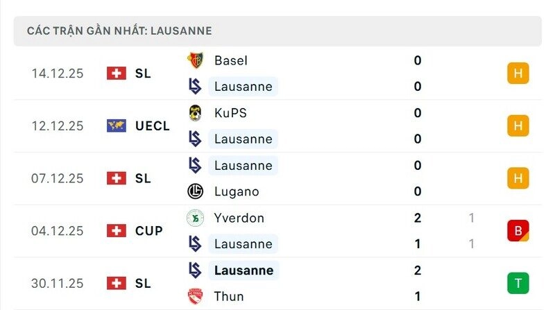 Phong độ Lausanne