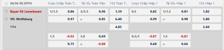 Cập nhật tỷ lệ kèo nhà cái mới nhất trận Bayer Leverkusen vs Wolfsburg