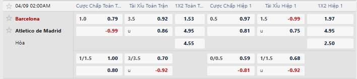 Tỷ lệ kèo nhà cái mới nhất trận Barcelona vs Atletico Madrid