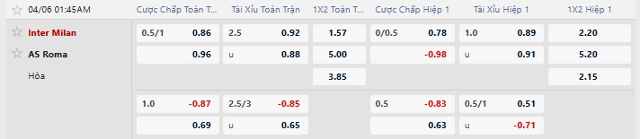 Tỷ lệ kèo nhà cái mới nhất trận Inter Milan vs AS Roma