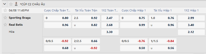 Tỷ lệ kèo nhà cái mới nhất trận Sporting Braga vs Real Betis